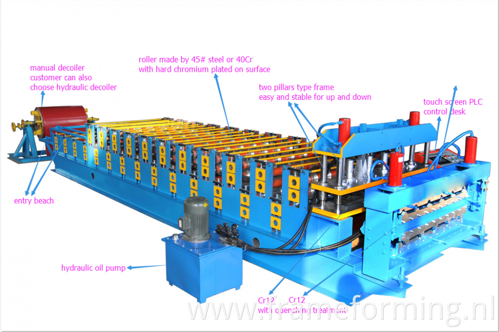 Trapezoidal Colored Metal and Corrugated Roof Sheet Making Machine